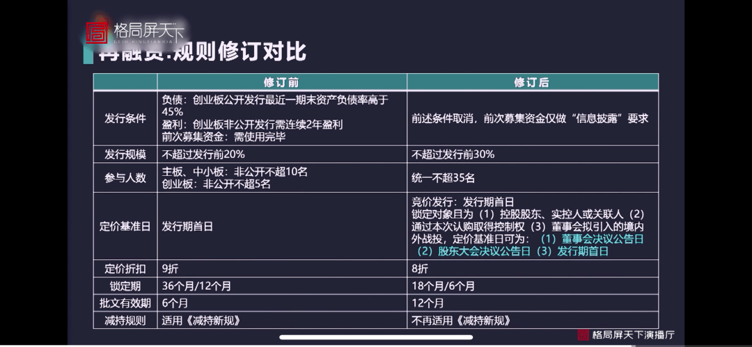 365秒回顾完整版视频，用Go语言重新理解时间压缩的艺术
