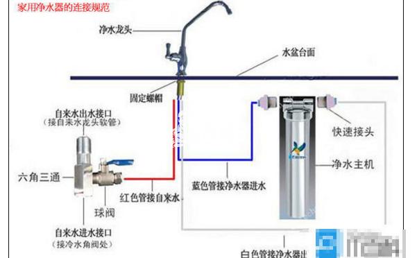 365d净水机详细安装视频，自己动手，其实没那么难